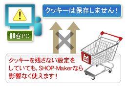 クッキーに関係なく利用できるイメージ