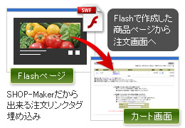 Flashサイトでのカート利用