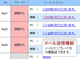携帯用メール送信イメージ