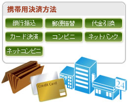 モバイル用決済方法も充実イメージ
