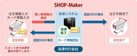 提携決済サービスご利用時の流れイメージ