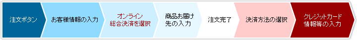 ICςł̌ϕ@ 