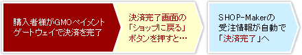 敪𔄏ɂꍇ|ώ葱̗