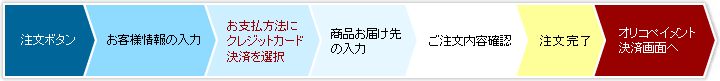 IRyCgς̗