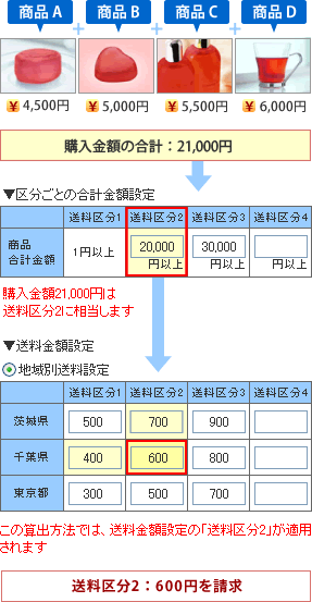 算出例イメージ