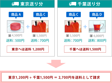 算出イメージ