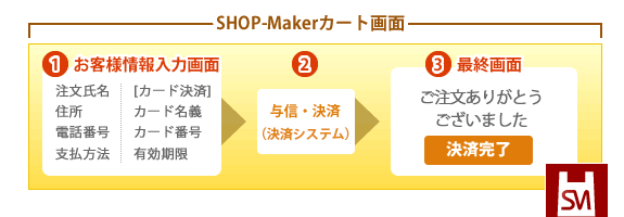 SHOP-Maker̃J[gʓŃNWbg̗^MEςsƂł