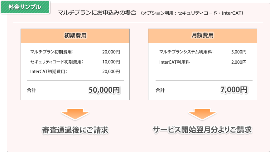 料金サンプル