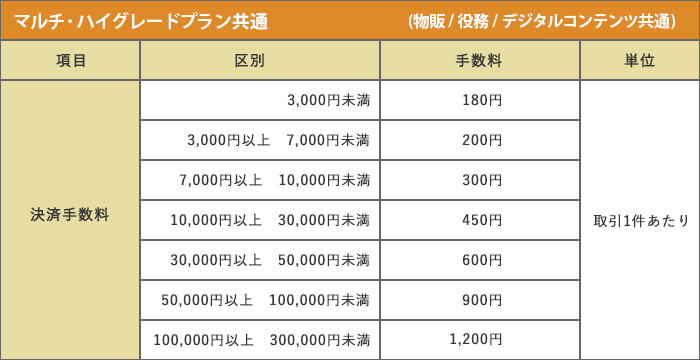 料金表