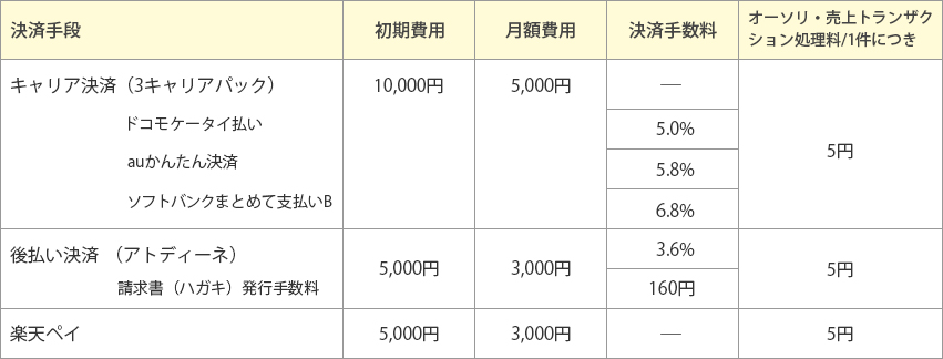 Asp ペイメント スタンダードプラン その他の決済 Shop Maker総合決済サービス Asp ペイメント スタンダードプラン その他の決済 Shop Maker総合決済サービス