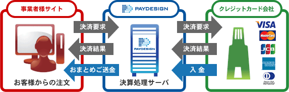 ご利用イメージ