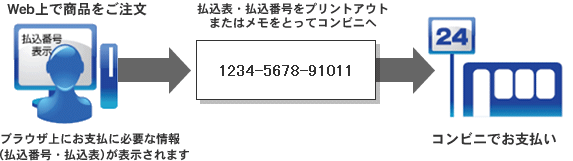 ご利用イメージ