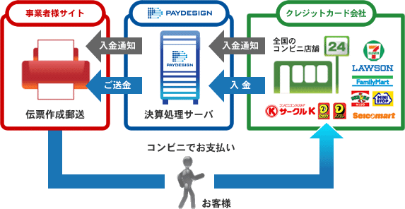 ご利用イメージ