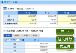 売上データ集計イメージ