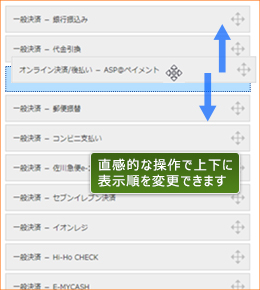 決済方法表示順設定イメージ