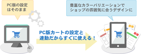 スマホ版カートについて
