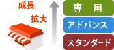 プラン移行イメージ