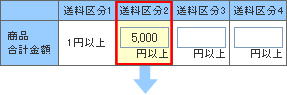 区分ごとの合計金額設定