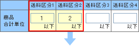 区分ごとの合計金額設定