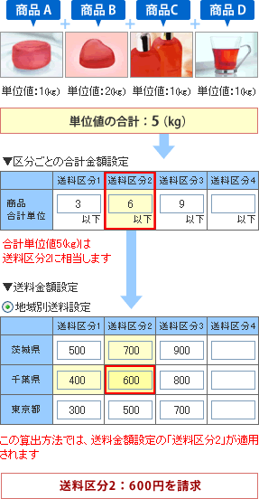 算出例イメージ