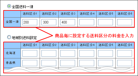 送料金額設定(全国送料一律、又は地域別送料)