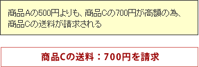 商品Cの送料:700円を請求