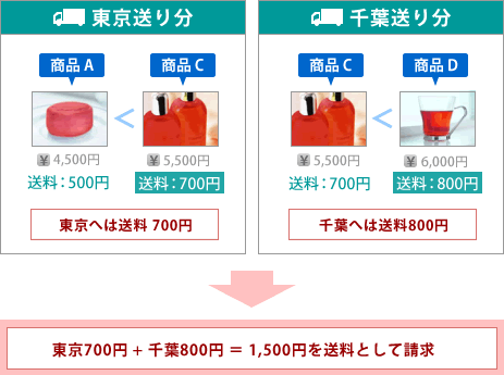 算出イメージ