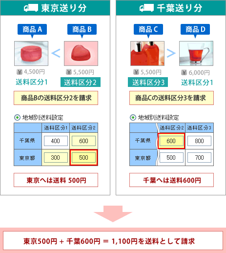 算出イメージ