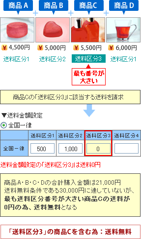 算出例イメージ