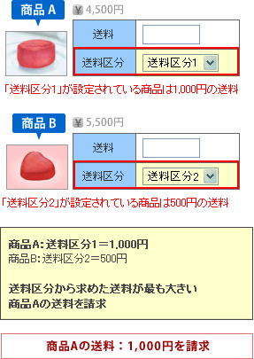 商品Aの送料:1,000円を請求