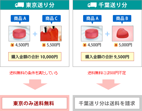 算出イメージ